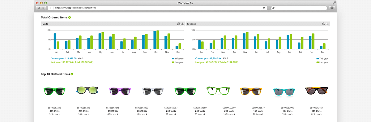 Order management and Order-to-cash insights