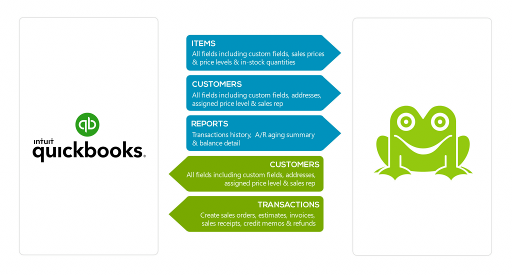QuickBooks ecommerce Pepperi Integration