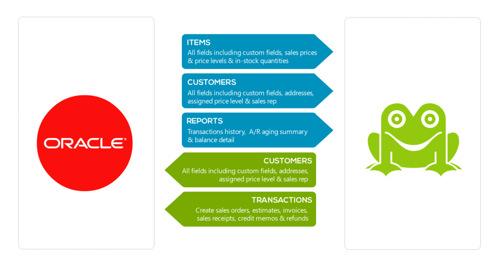 Oracle integration