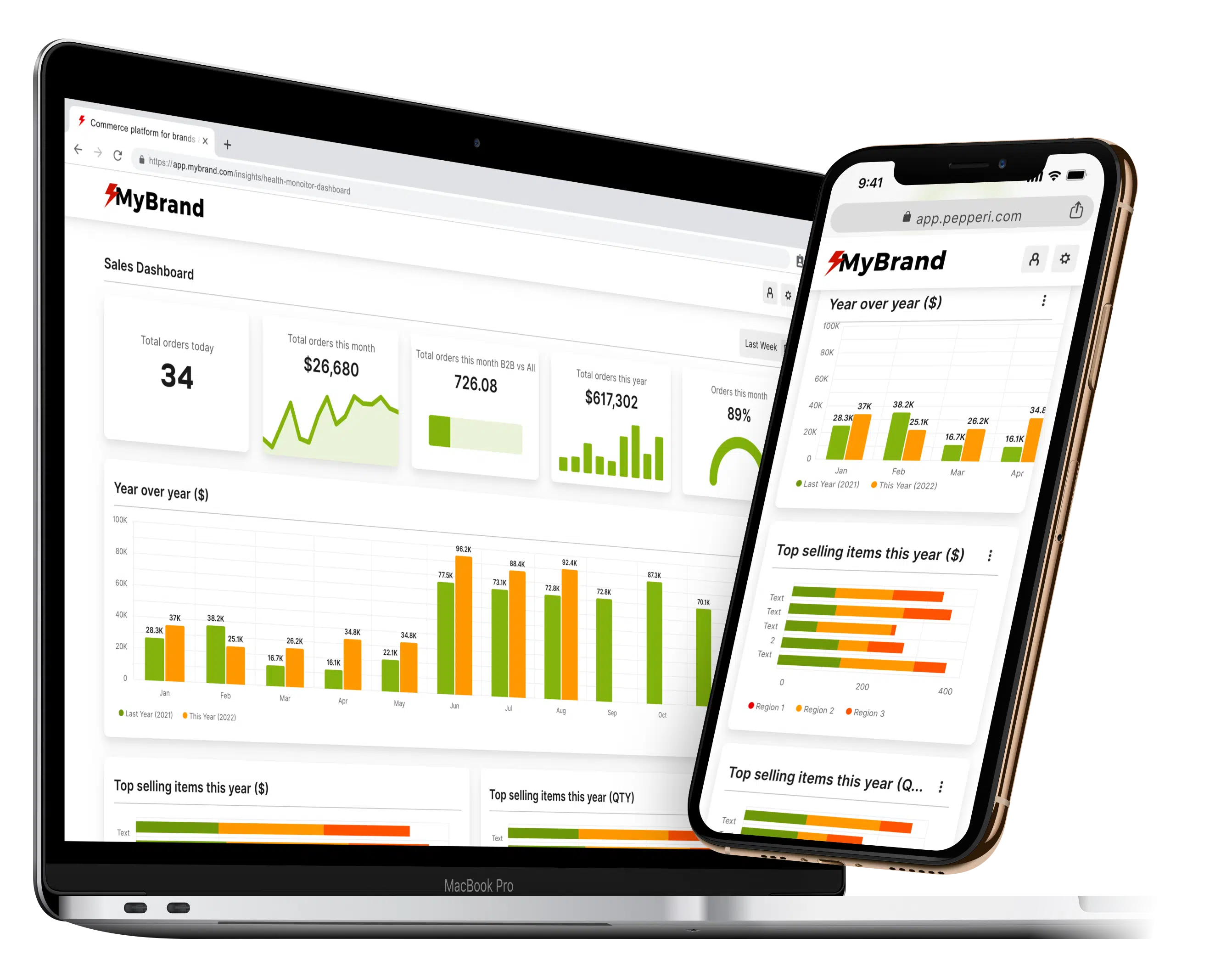 Operational Analytics (Insights) tab