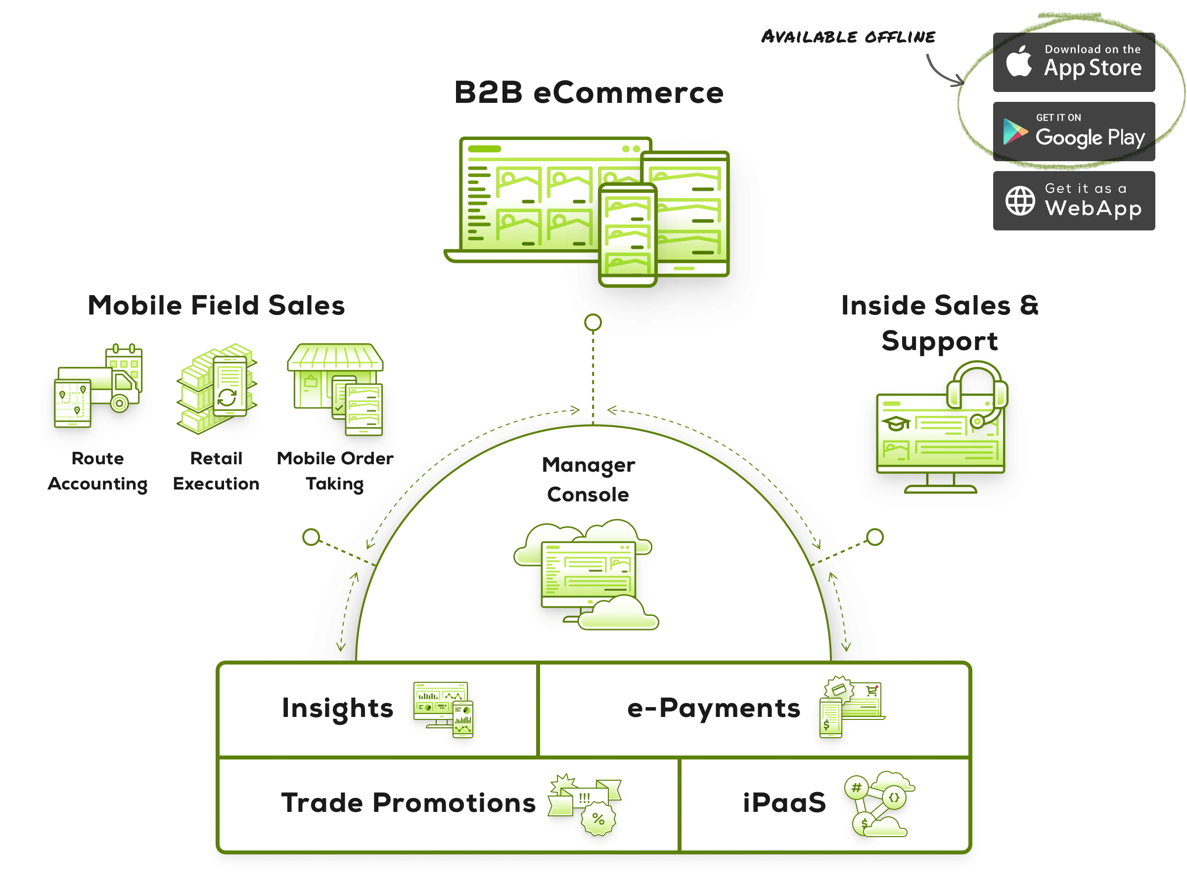 Pepperi Unified Sales Platform