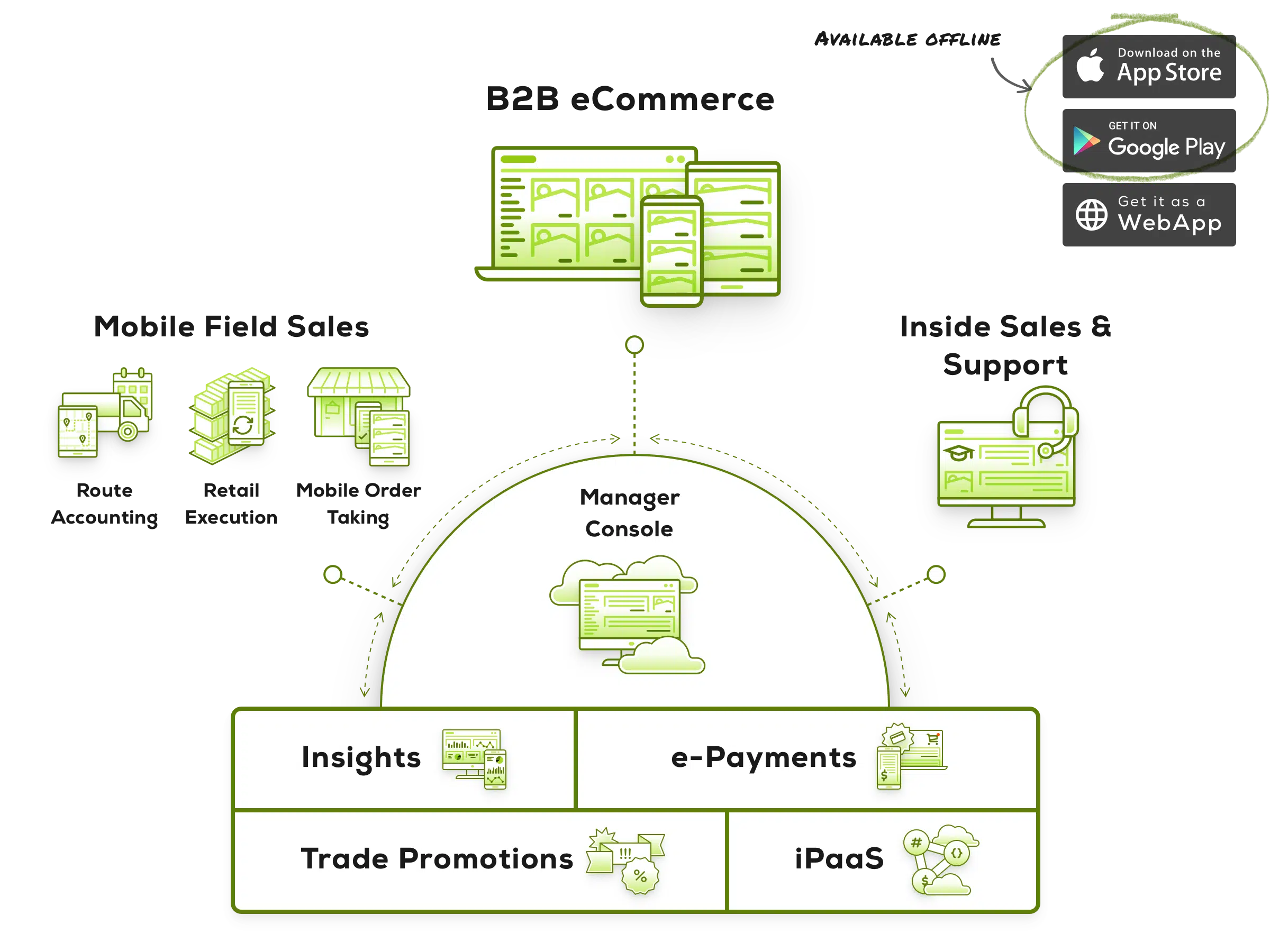 Pepperi Unified Sales Platform