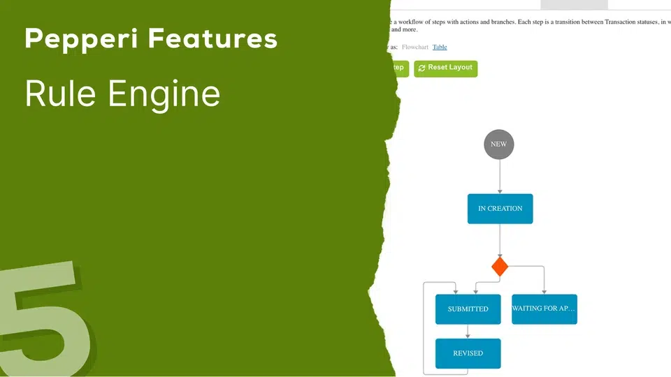 Features EN 05 Rule Engine