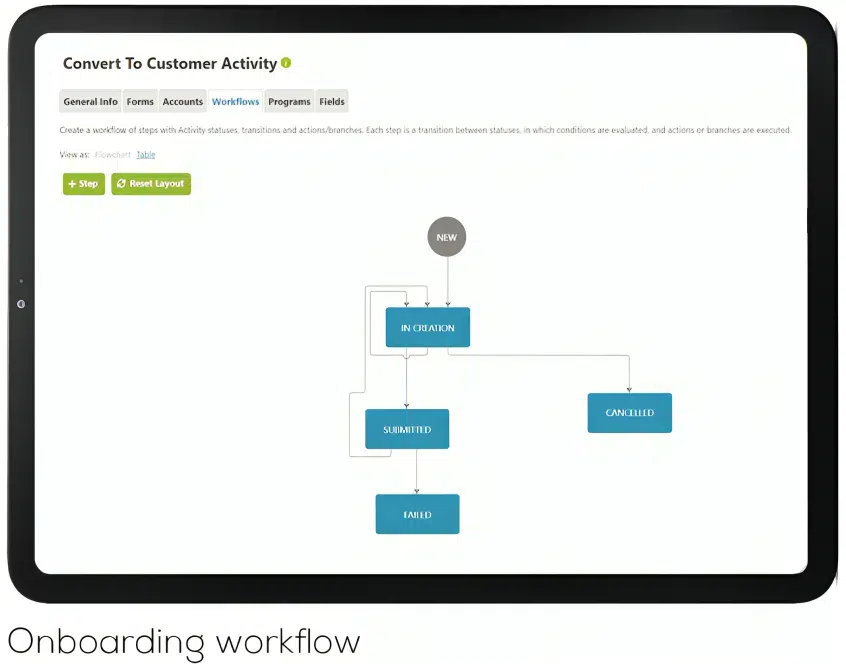 Onboarding Workflow