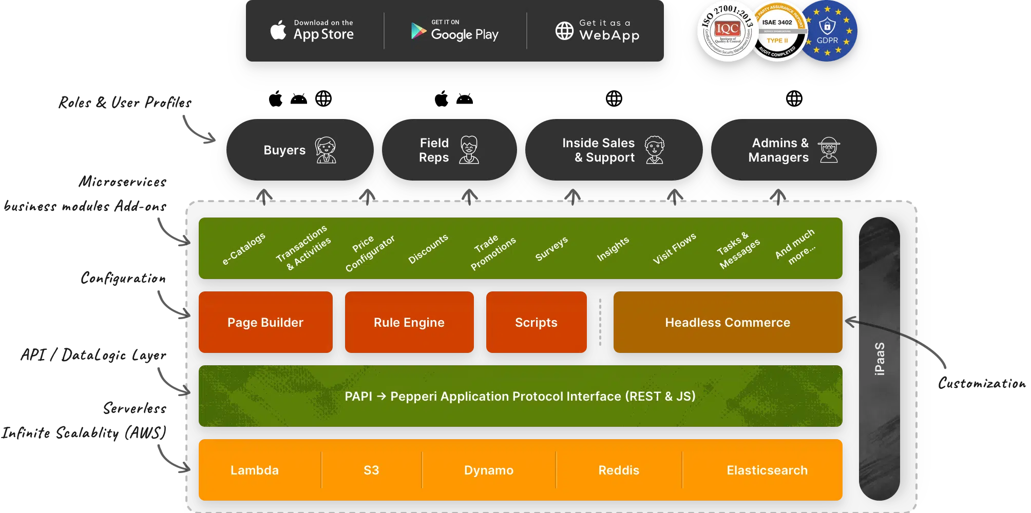 Pepperi's Unified Commerce Platform