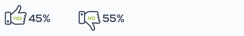 B2B eCommerce Portal