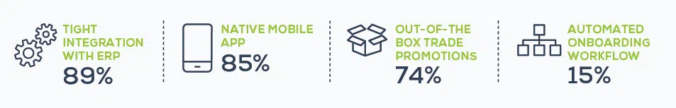 B2B Features