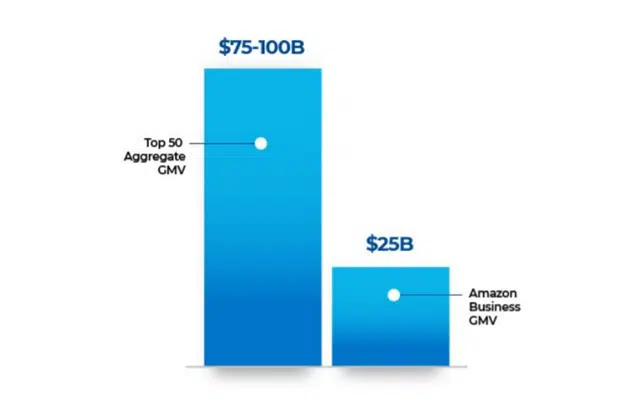Marketplace Market Share
