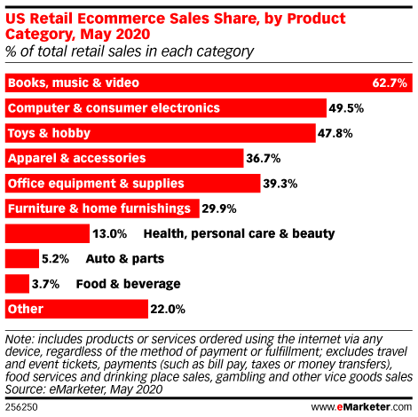 emarketer
