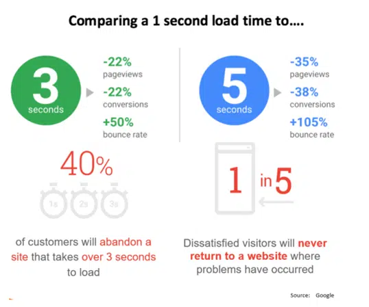 native mobile apps loading time