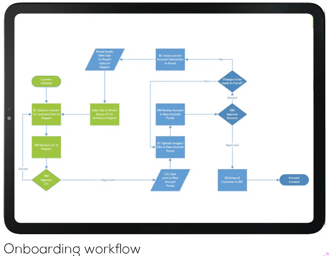 Onboarding Workflow