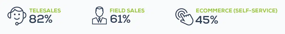 Sales Channels