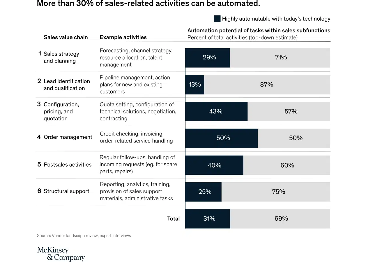 sales automation exhibit